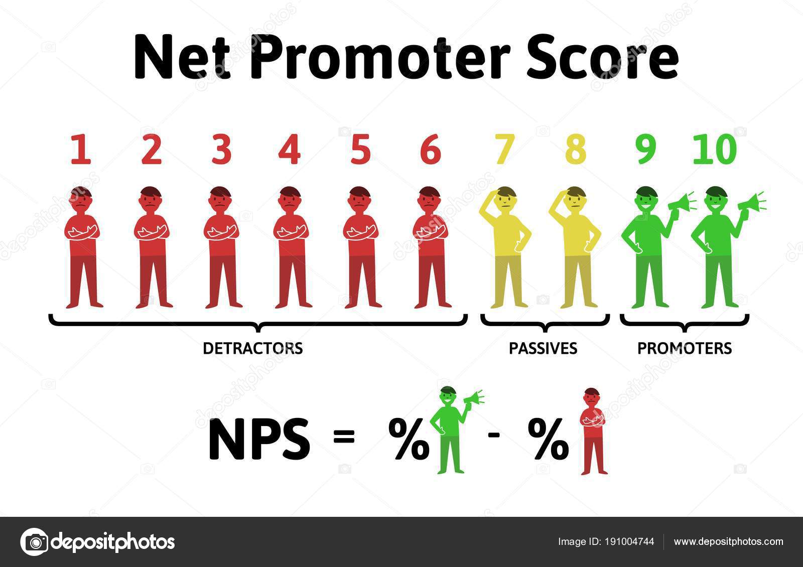 NPS