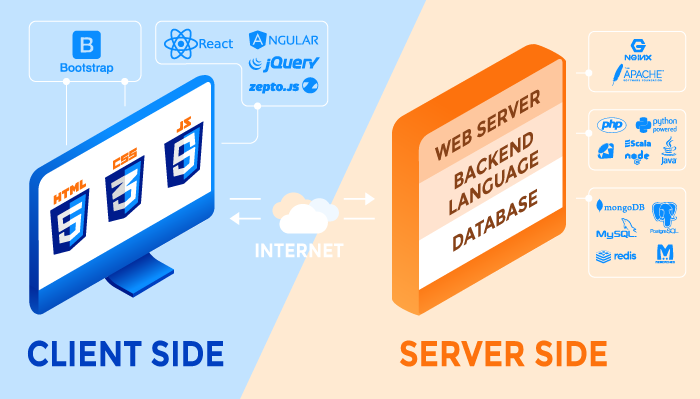 technology-stack-diagram