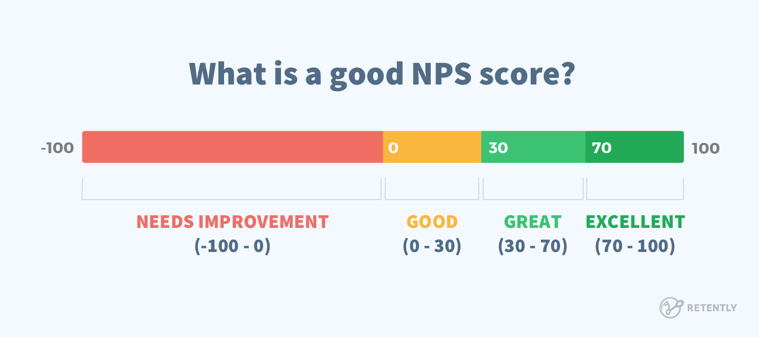 what-is-a-good-NPS-score