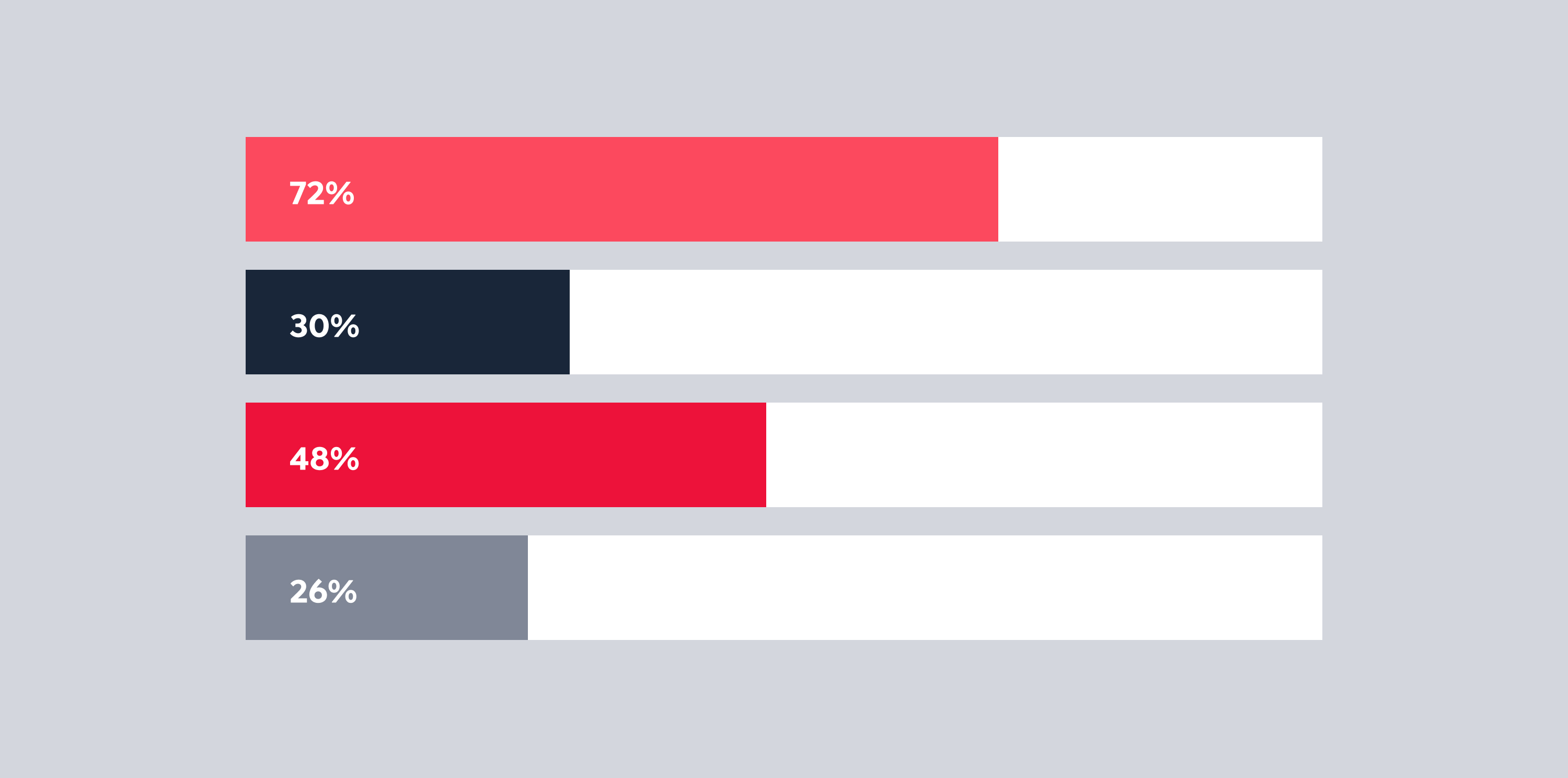 red blue and grey bar graph