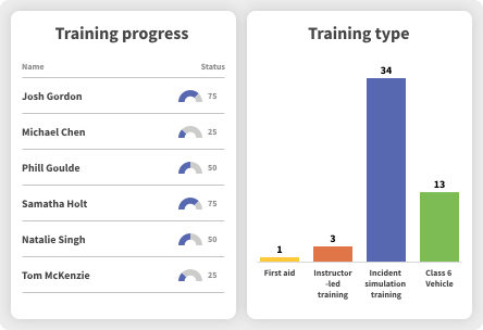 Induction & Training