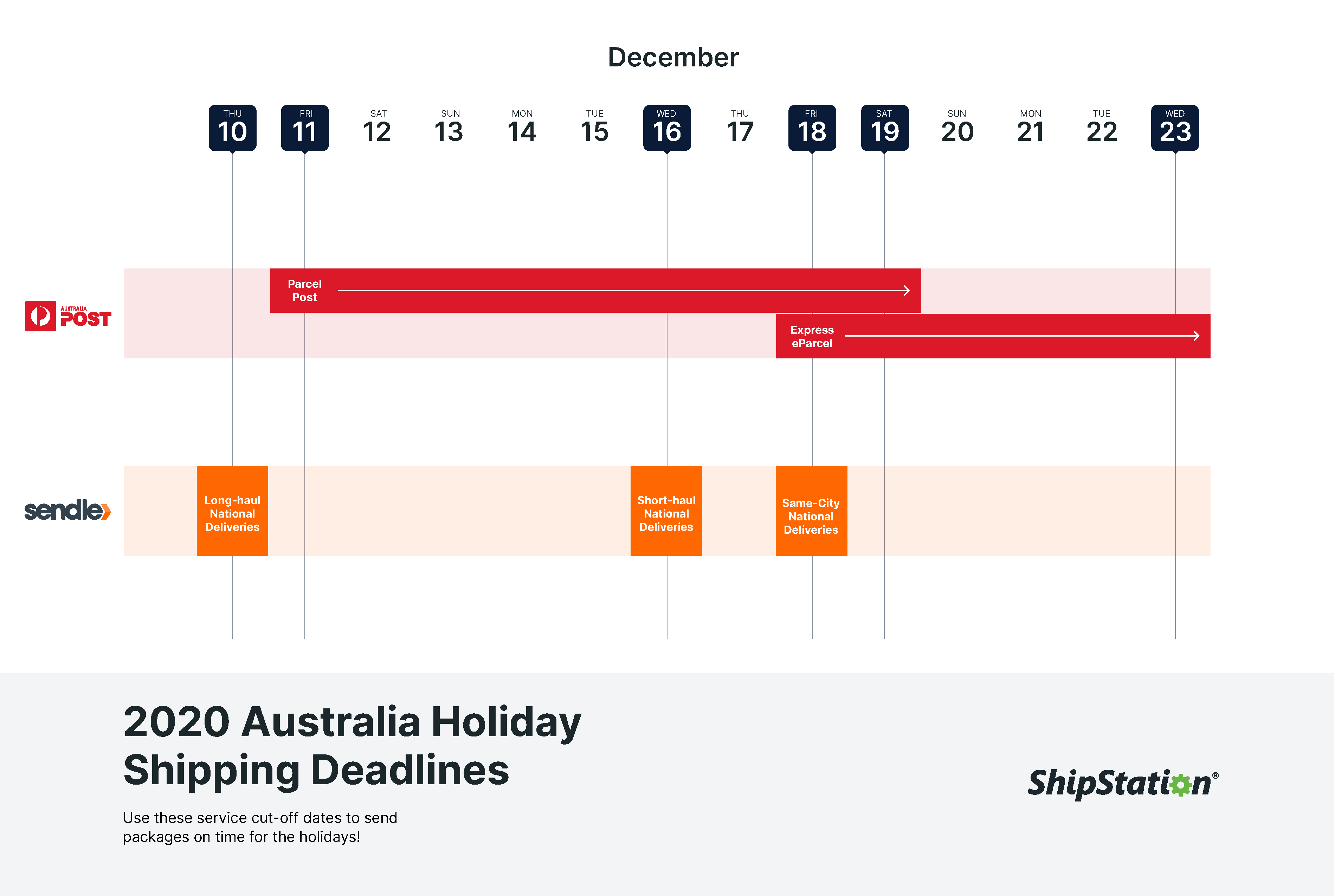 Australia S Last Posting Dates For Christmas 2020 Shipstation Last Posting Dates For Christmas 2020