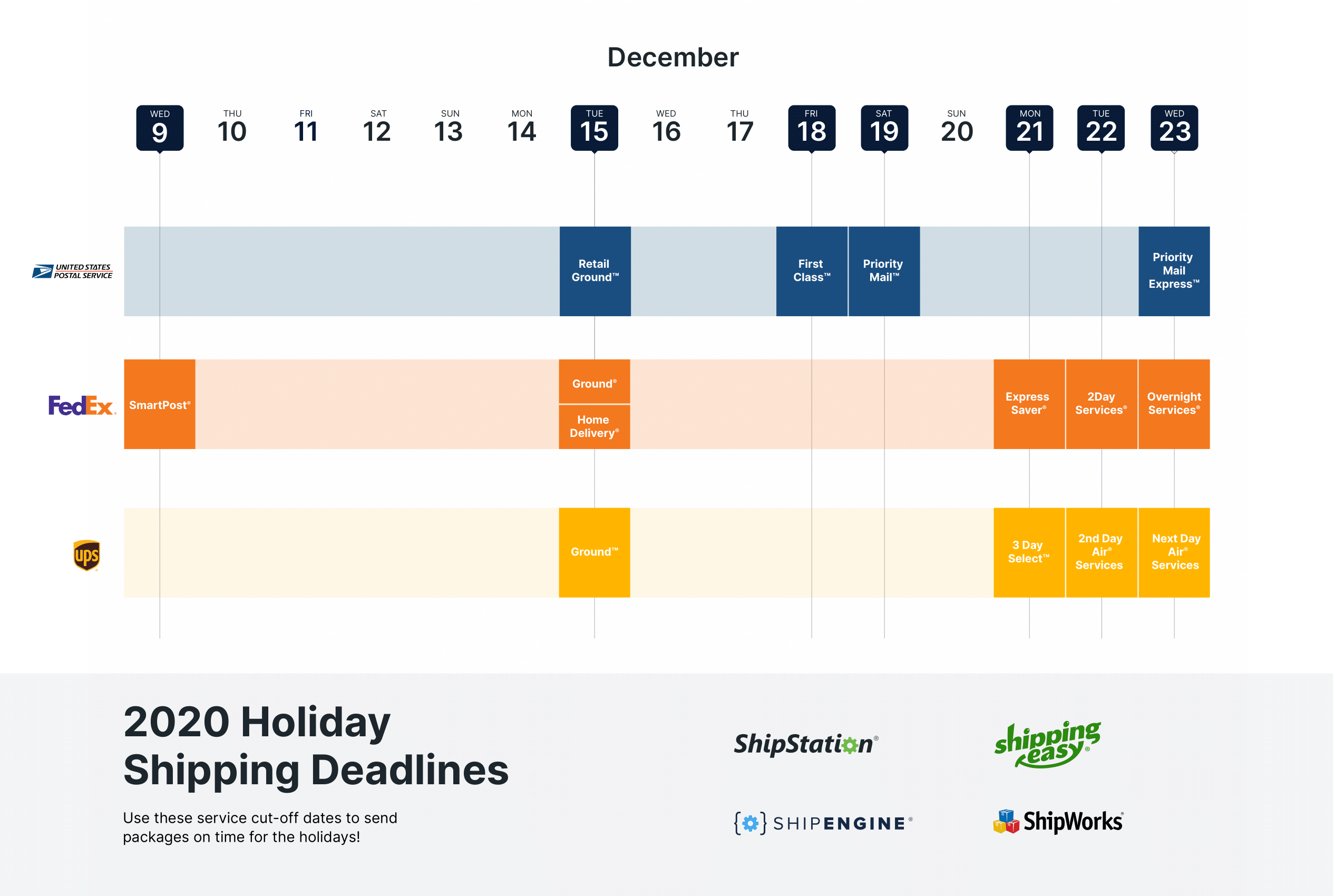 2020 Holiday Shipping Deadlines for the US ShippingEasy