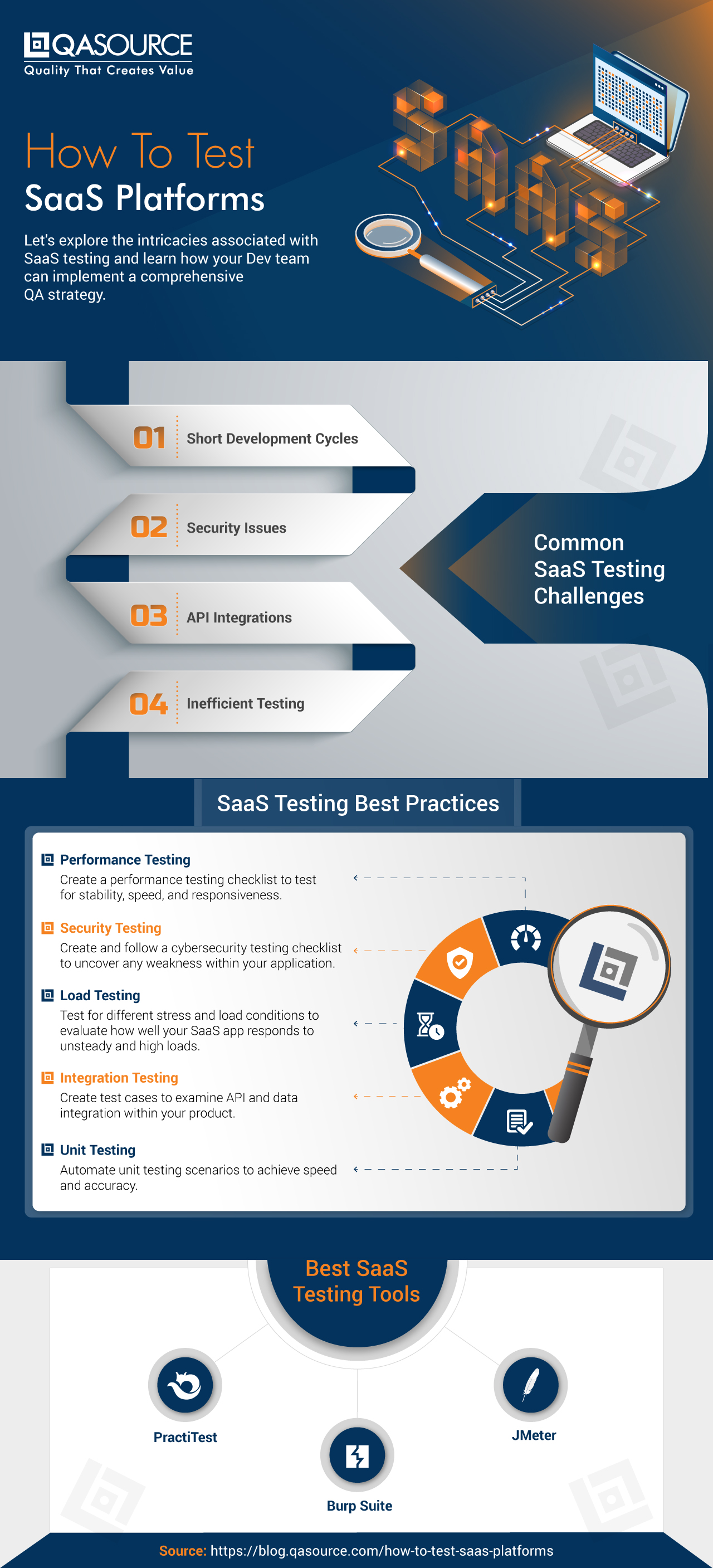 Everything You Need To Know About Awesome Spacebar Test by Spacebar Test -  Infogram