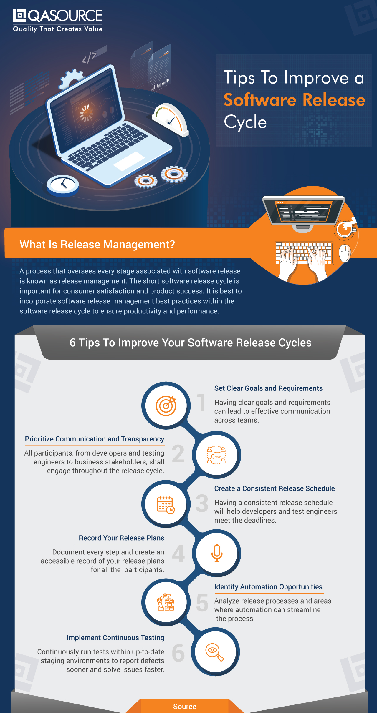 Tips to Improve a Software Release Cycle (Infographic)