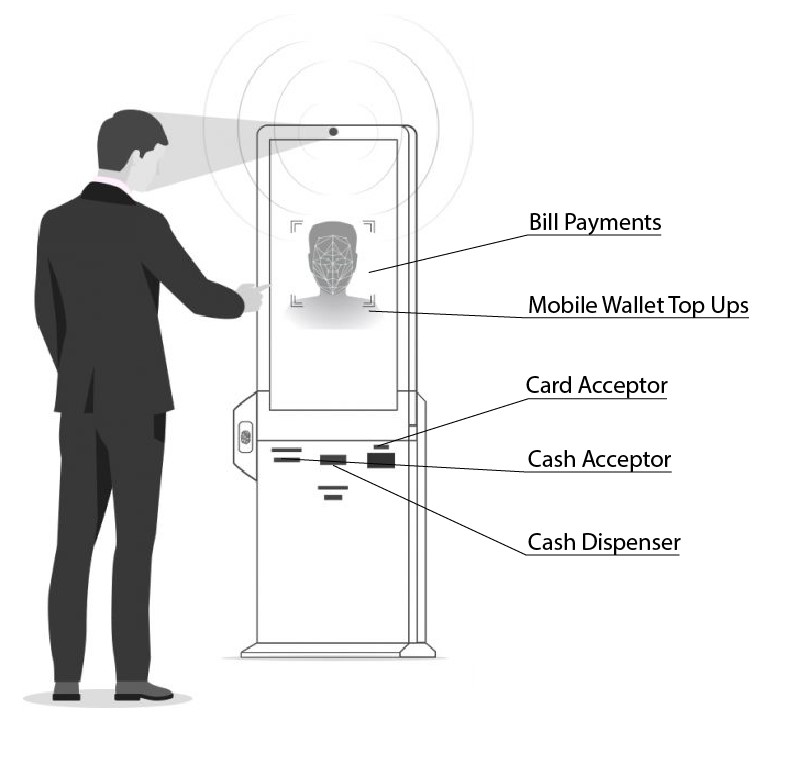 Payment Options With Modular Azimut Self Service Kiosks
