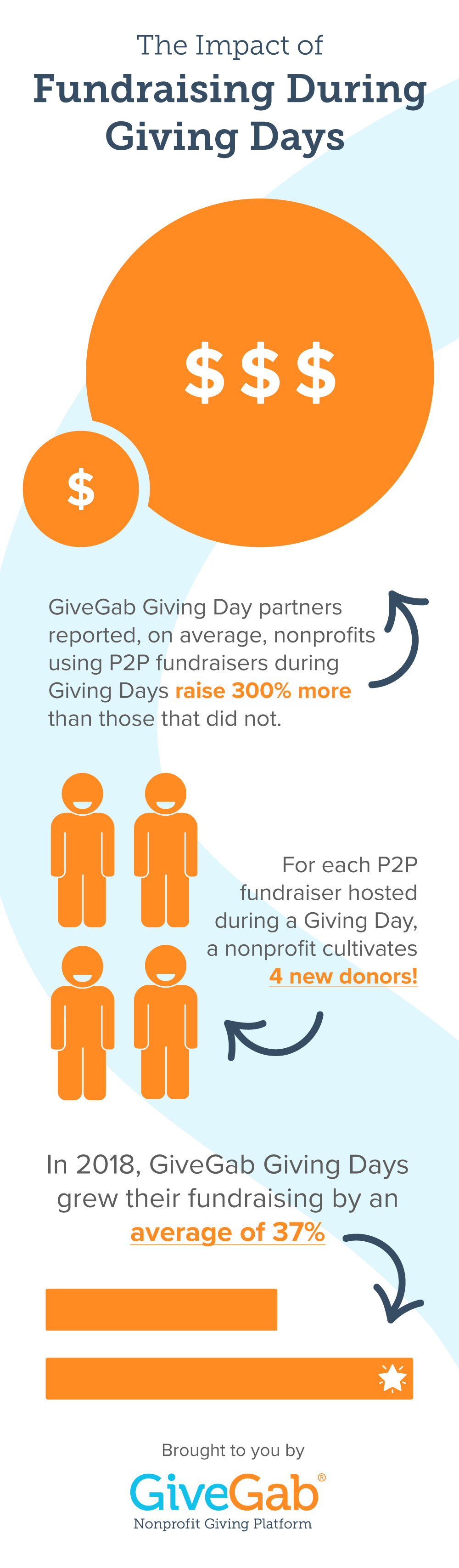Increase Your Impact This Giving Day