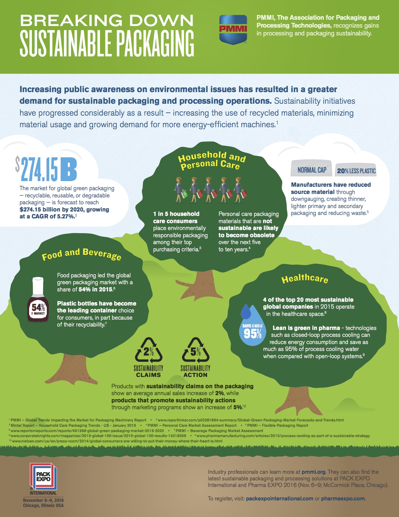 PMMI_packaging_sustainability_infographic.jpg