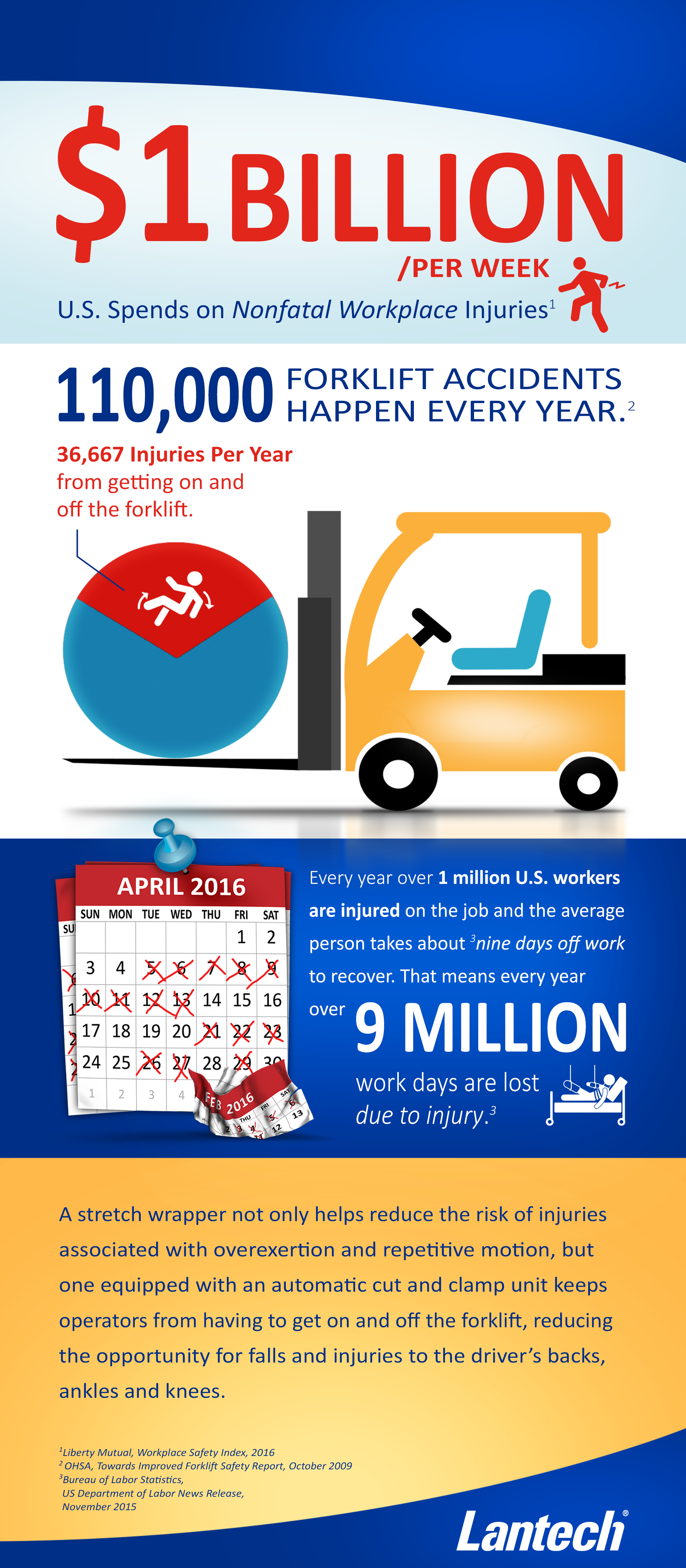 Forklift Safety Infographic from Lantech