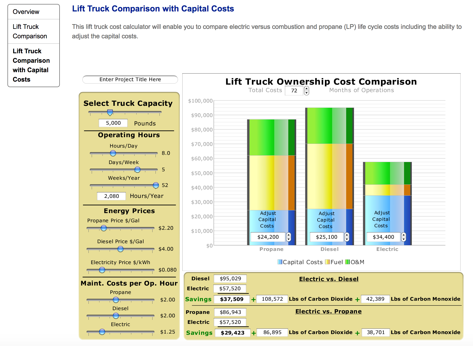 forklift costs