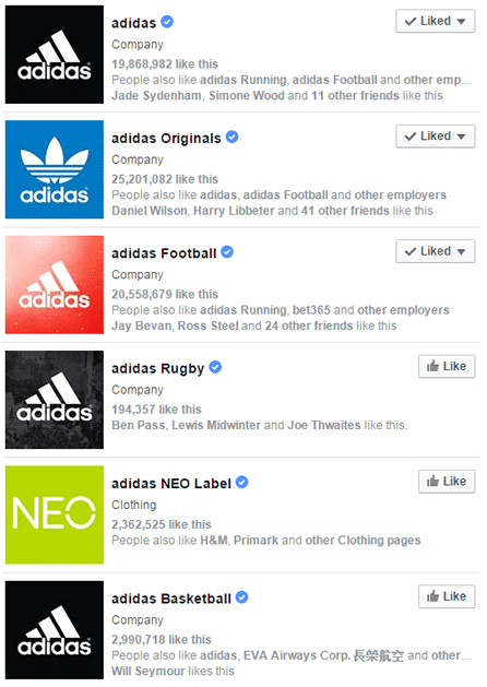 Social Media beliebteste Marken Adidas
