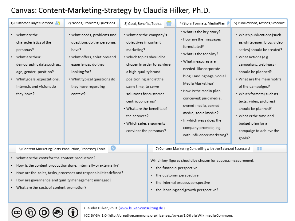 Canvas_Content Marketing Strategy_Claudia Hilker.png