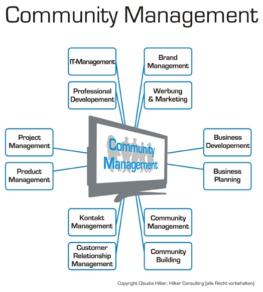 Community Management_Hilker