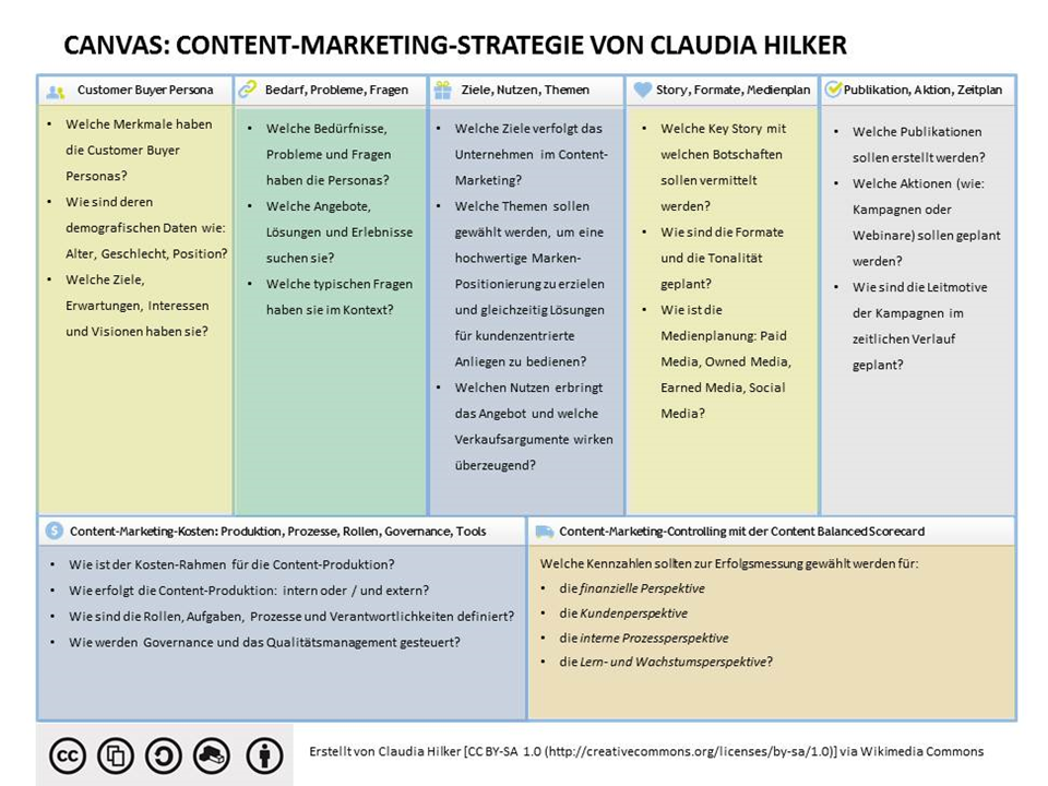 Content Marketing Canvas.png