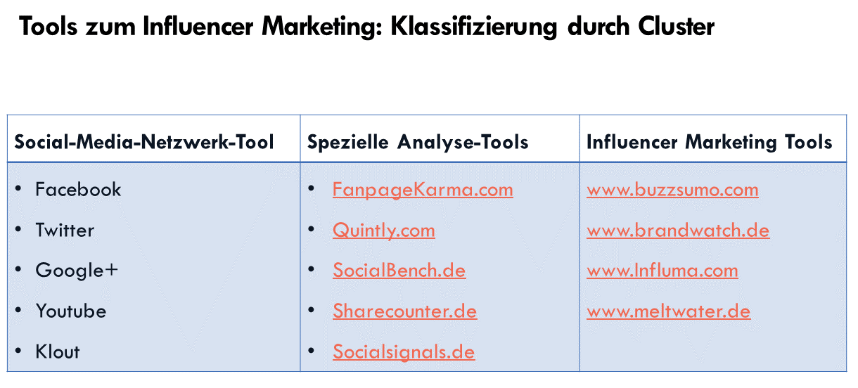 Die wichtigsten Tools für das Influencer Marketing aufgezeigt in einer Tabelle von Hilker Consulting.