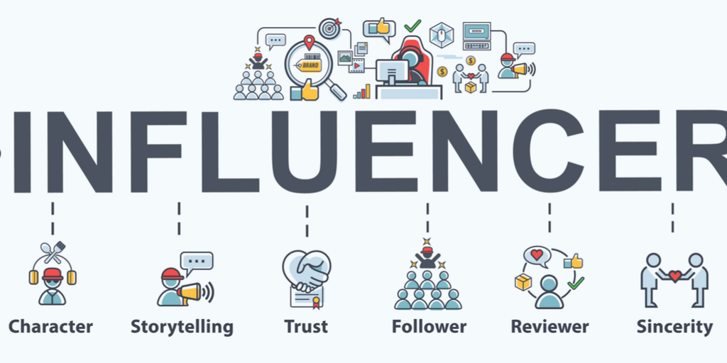 Grafik zeigt das Wort Influencer, um das Thema Influencer Marketing abzubilden.