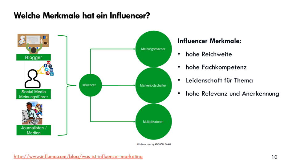 Grafik mit Merkmalen für das Influencer Marketing