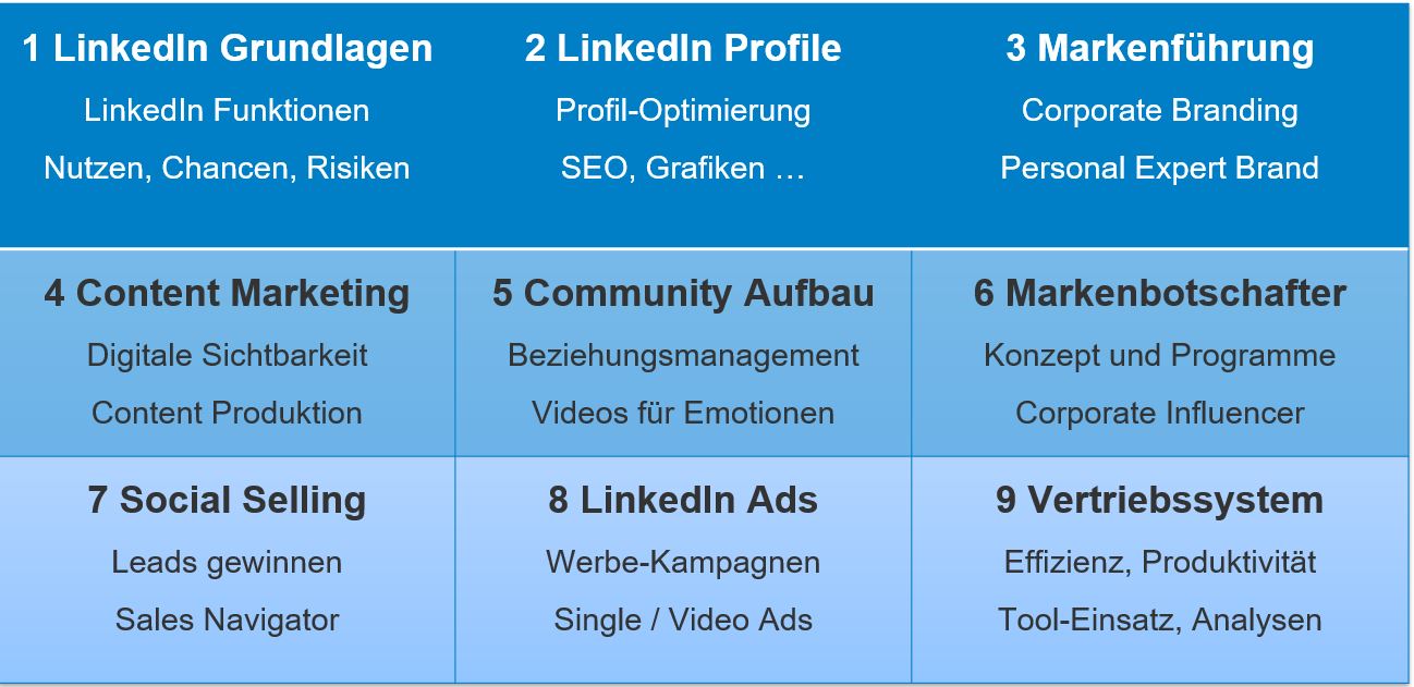 LinkedIn Business Marketing Sales Masterclass