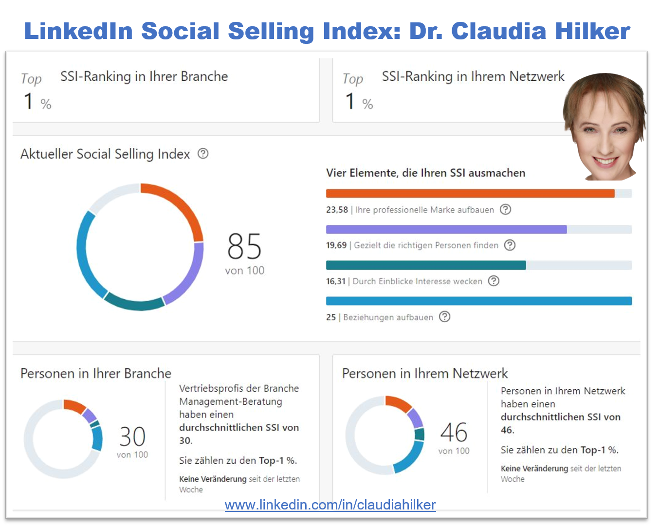 LinkedIn SSI_Social Selling Index_Claudia Hilker
