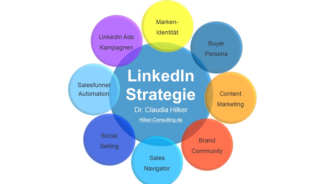 LinkedIn Strategie_Claudia Hilker Consulting
