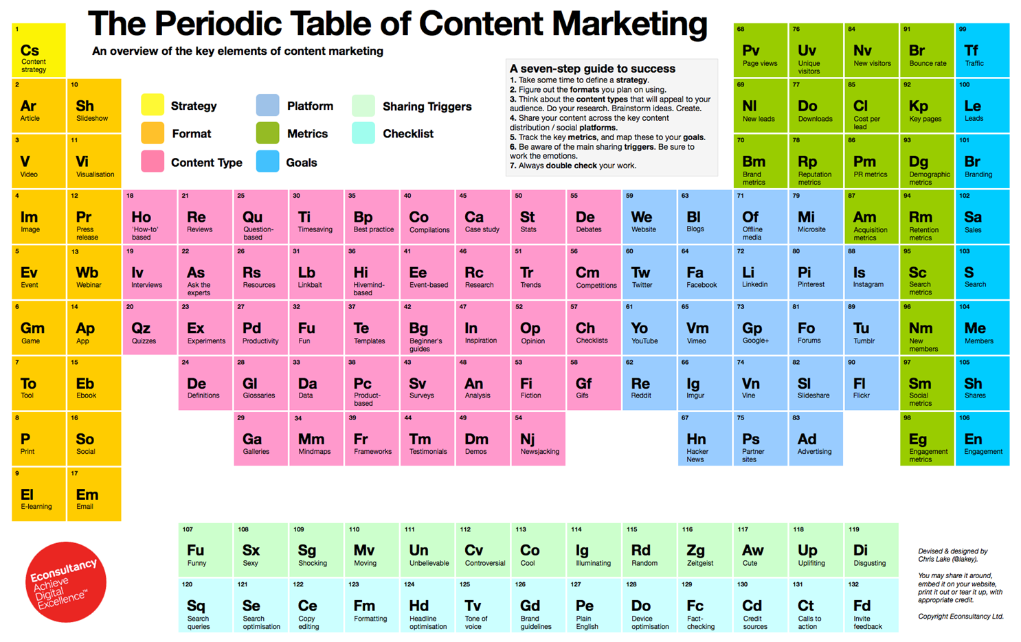 Periodic Table of Content Marketing.png