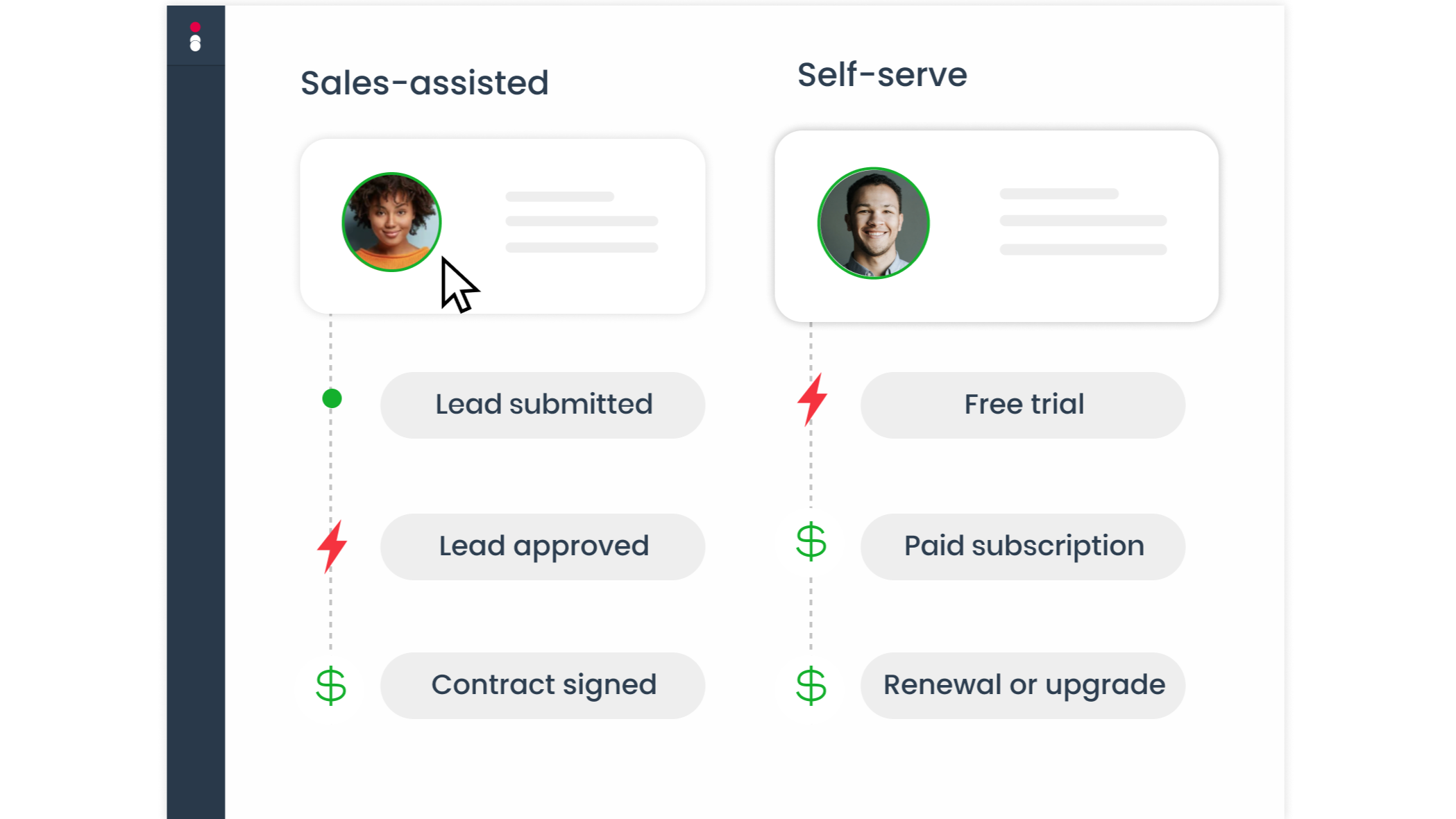 Align payouts to value