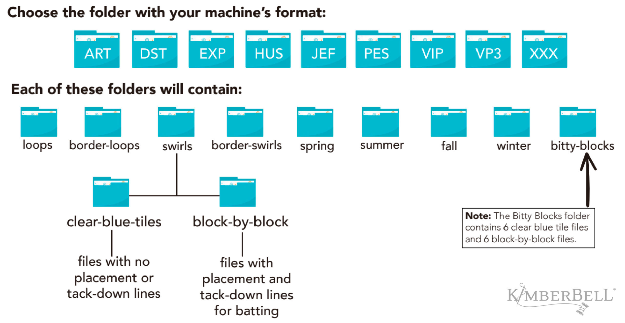 Kimberbell Clear Blue Tiles for Machine Embroidery: Know Your Embroide