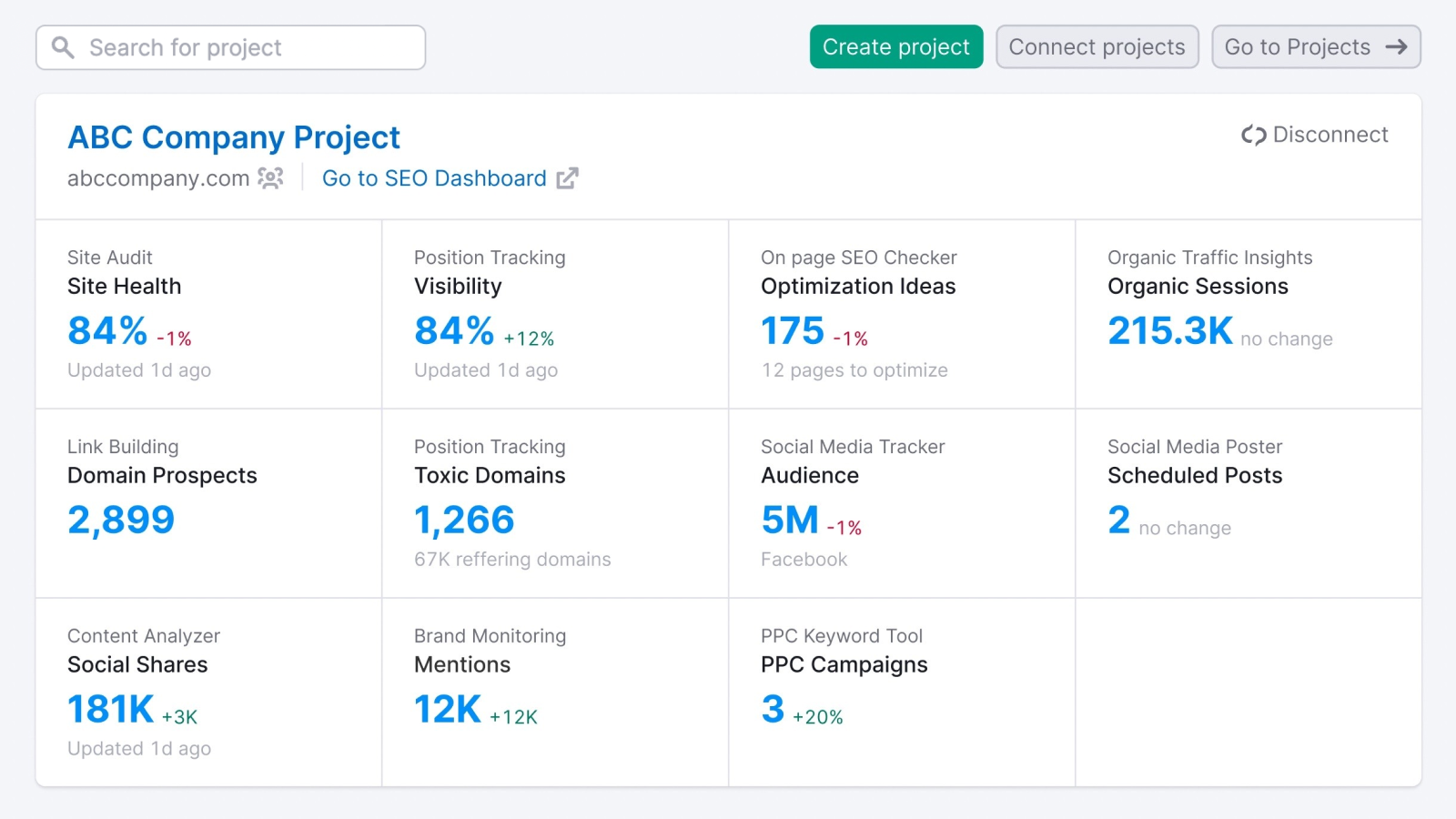 Semrush for Agencies HubSpot Integration | Connect Them Today