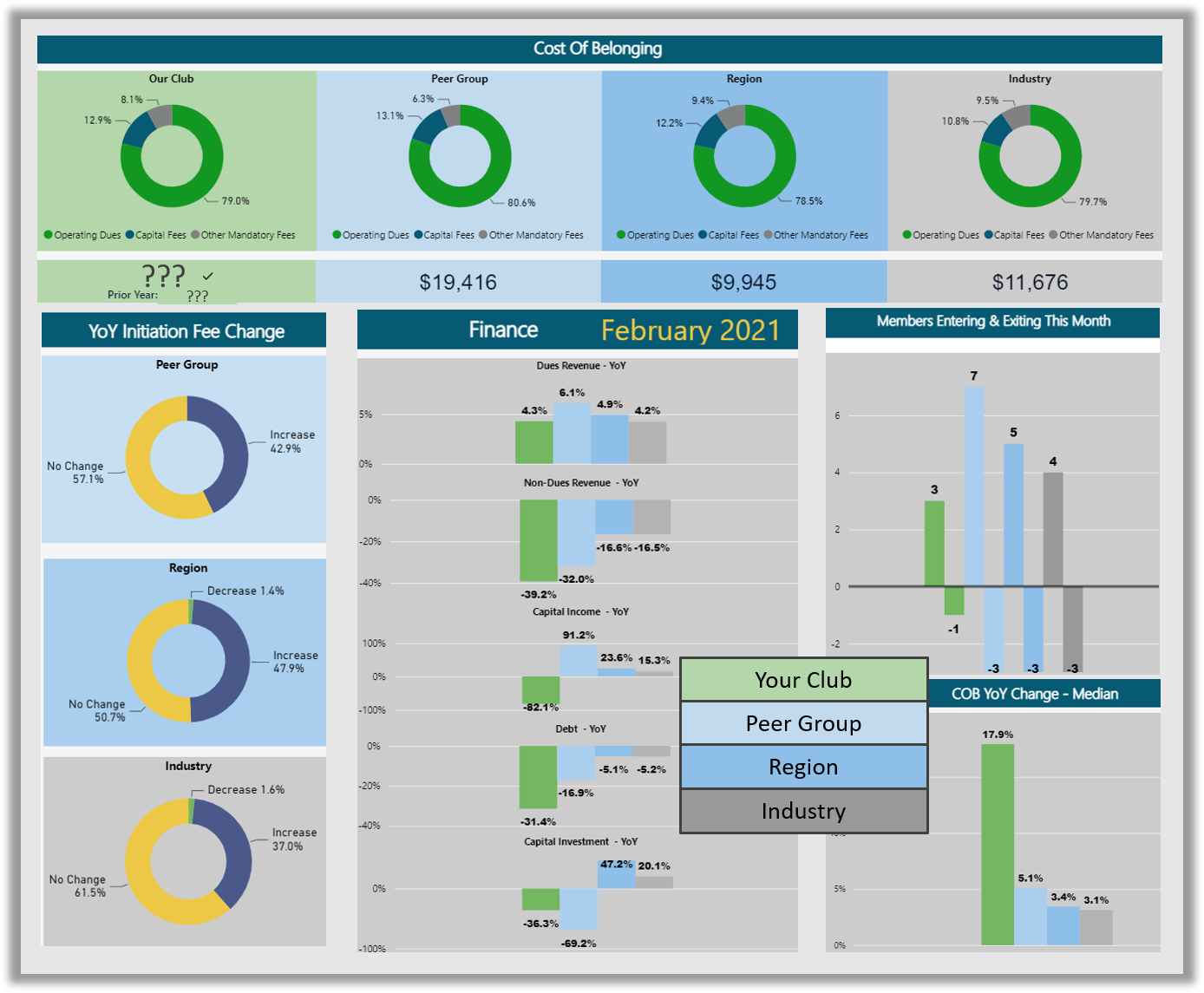 Florida Chapter CMAA - Calendar Event - Club Benchmarking - Strategic  Monthly Dashboard