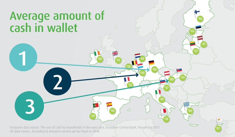 Has Europe gone cashless?