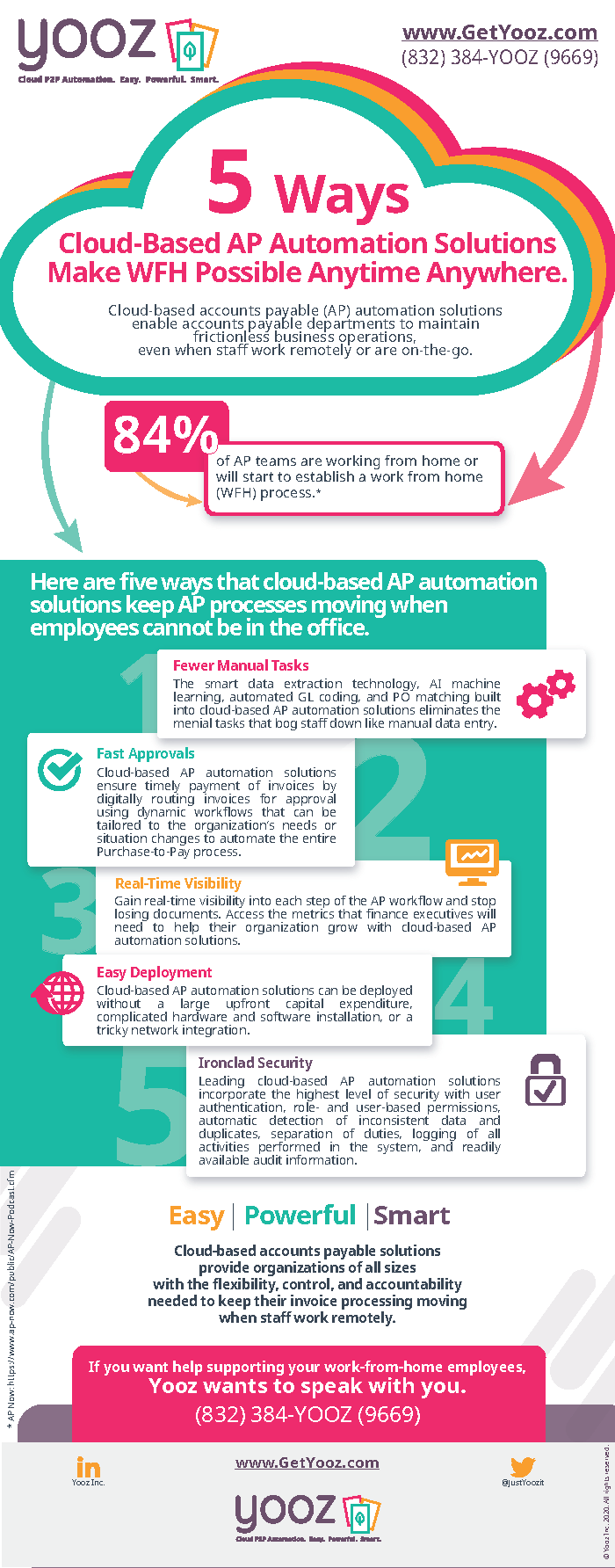 accounts payable automation solutions