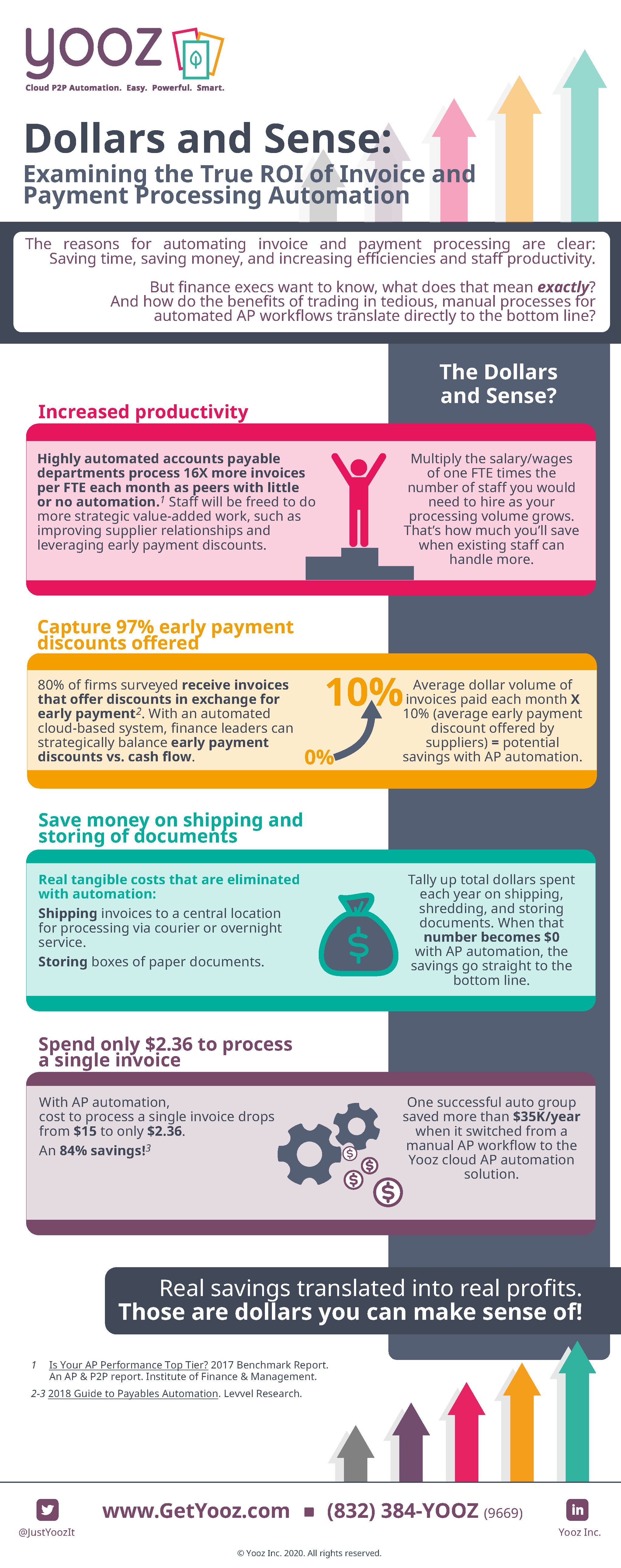 ap automation process