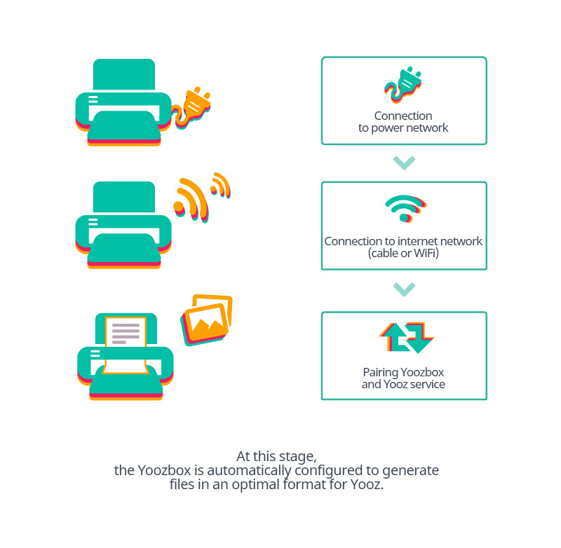 Yoozbox-Diagram-US-vt-v2-800pxlarge-textUS