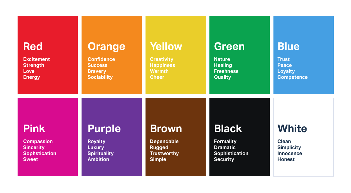 Image showing what emotions different colours convey