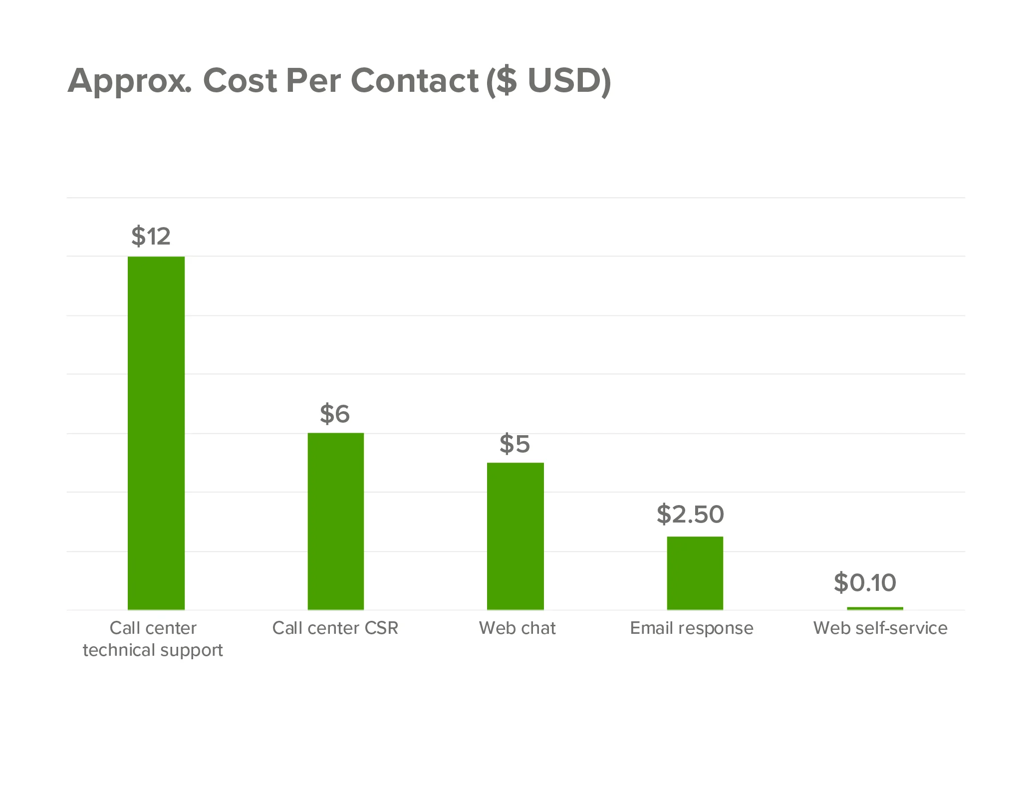 cost-per-contact-customer-service