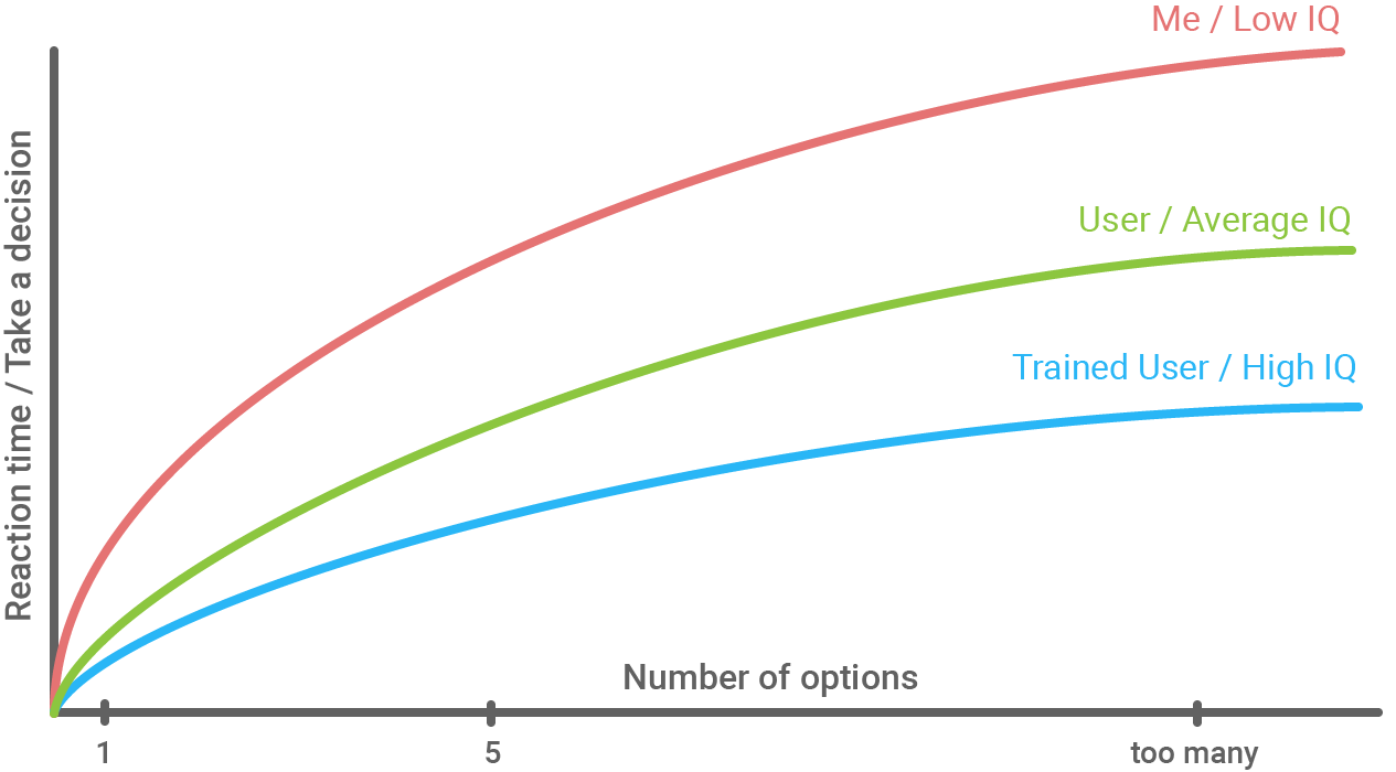 hicks-law-graph