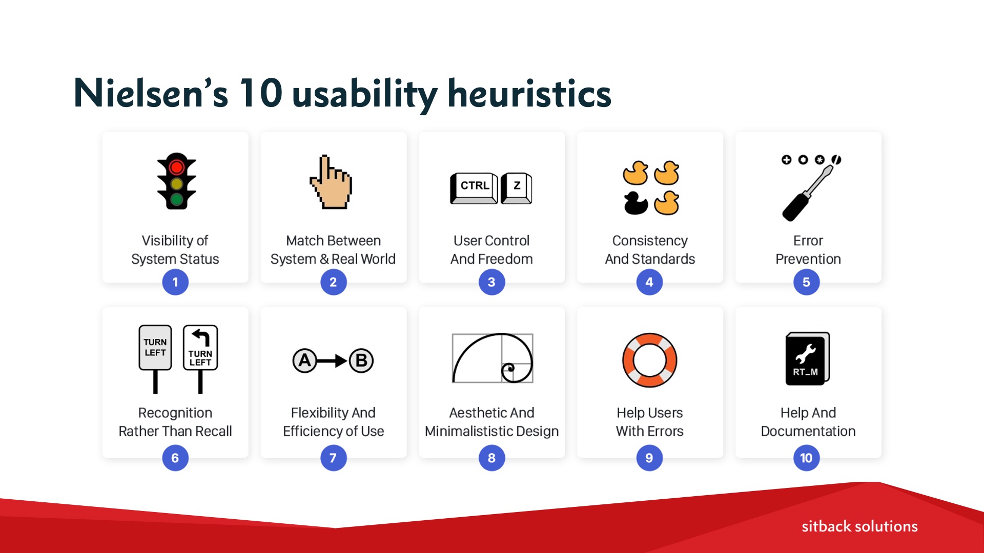 sitback-nielsens-usability-heuristics-1