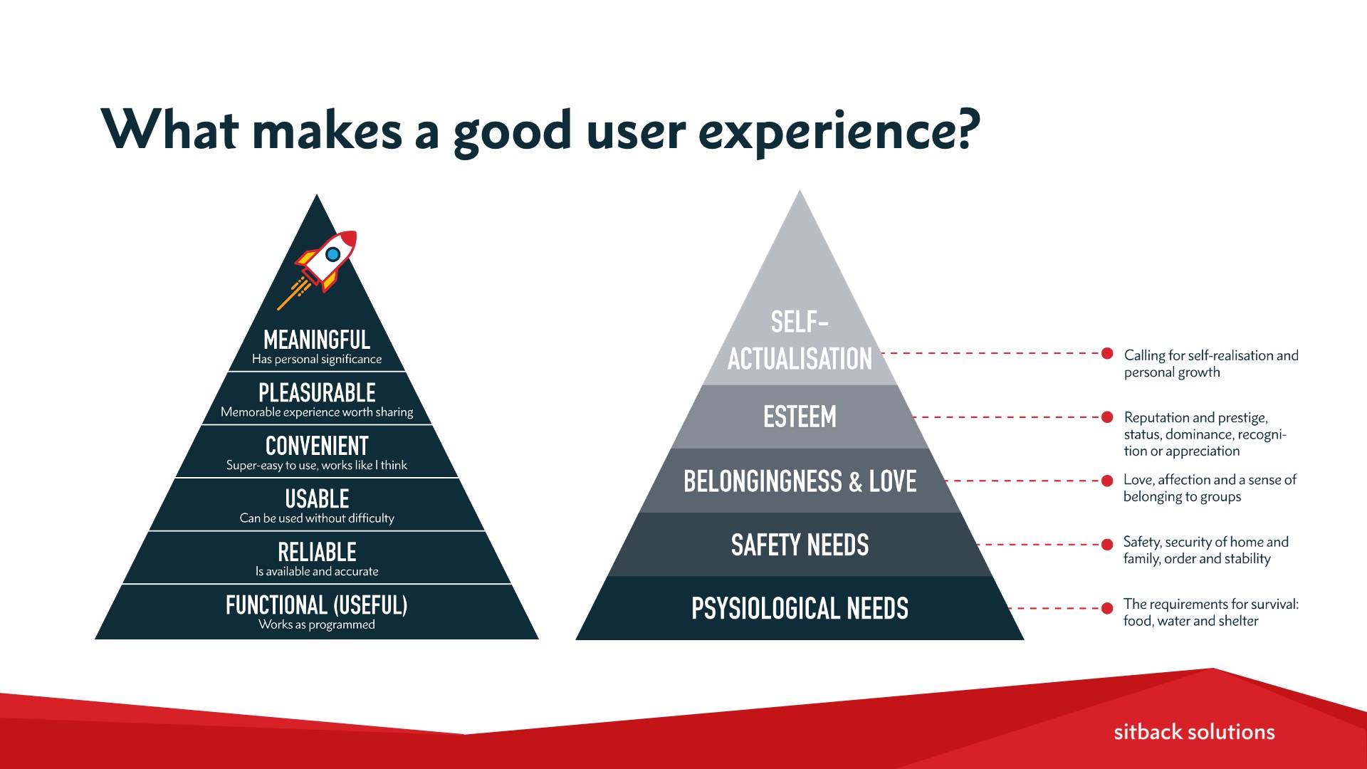 sitback-ux-hierarchy-of-needs