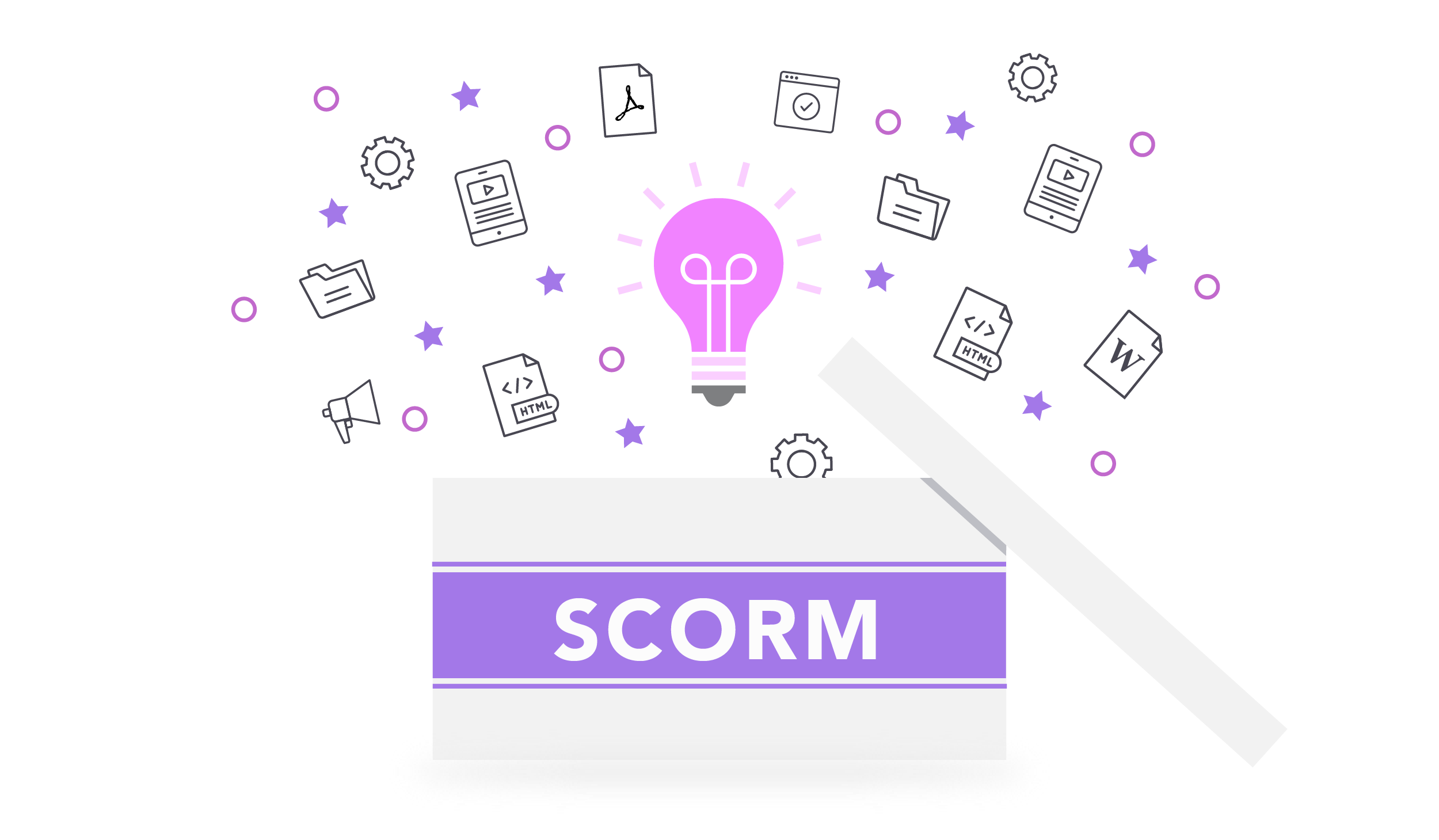 What is SCORM