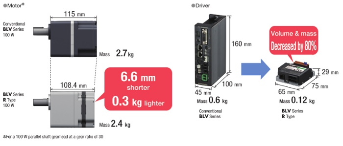 BLV Series R Type motor and driver redesign