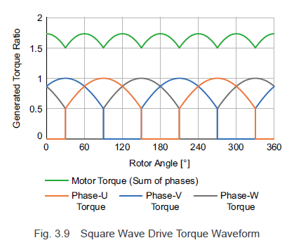 Motor Sizing Basics Part 1: How to Calculate Load Torque