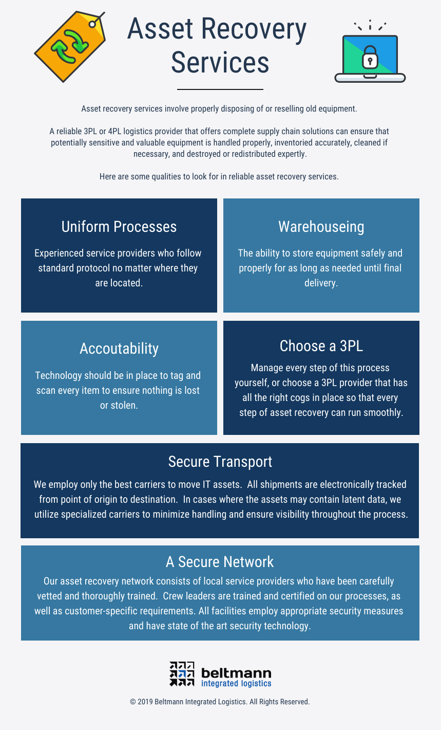 Asset Recovery Services - Updated