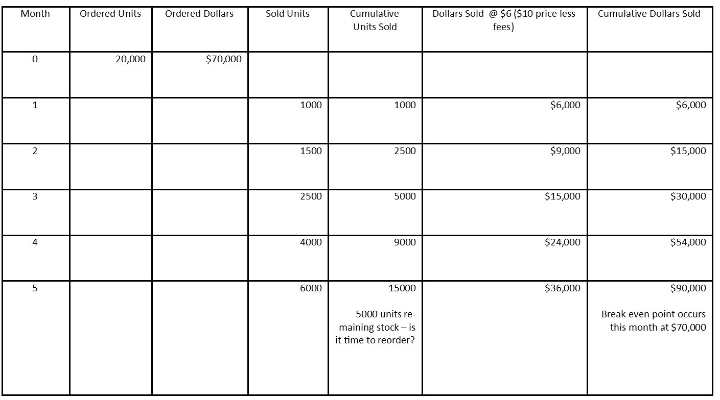 012621 blog table