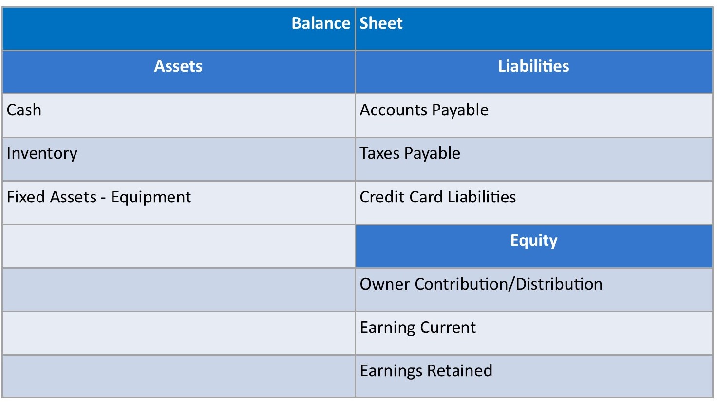 Balance Sheet