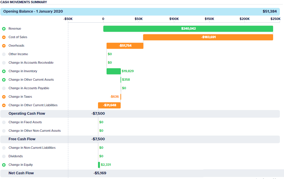 blog image 07062020 - cash movements graphic