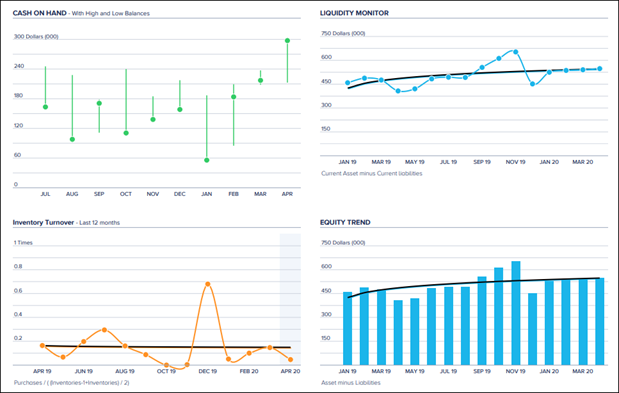 Financial Chart