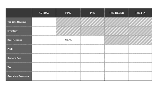 chart columns