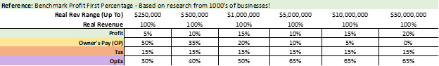 benchmark profit chart