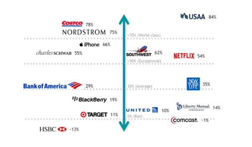 growth of big brands