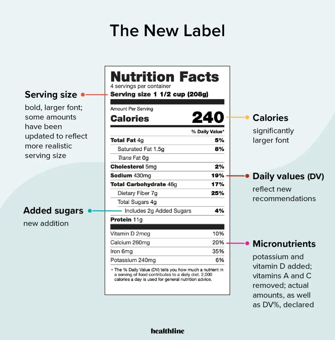618648-All-You-Need-to-Know-About-the-New-Nutrition-Facts-Label-1296x1255-Body.png